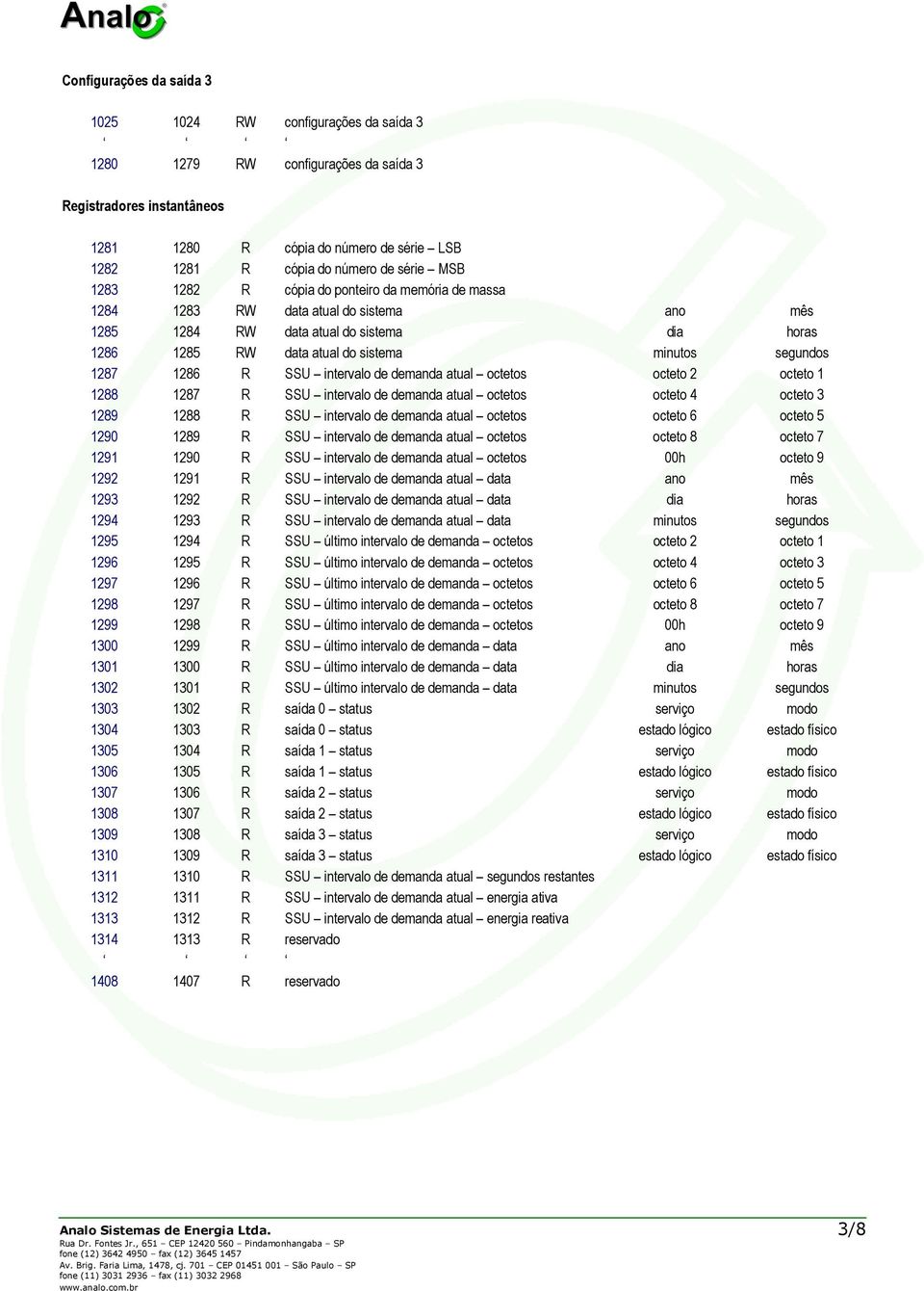 R SSU intervalo de demanda atual octetos octeto 2 octeto 1 1288 1287 R SSU intervalo de demanda atual octetos octeto 4 octeto 3 1289 1288 R SSU intervalo de demanda atual octetos octeto 6 octeto 5