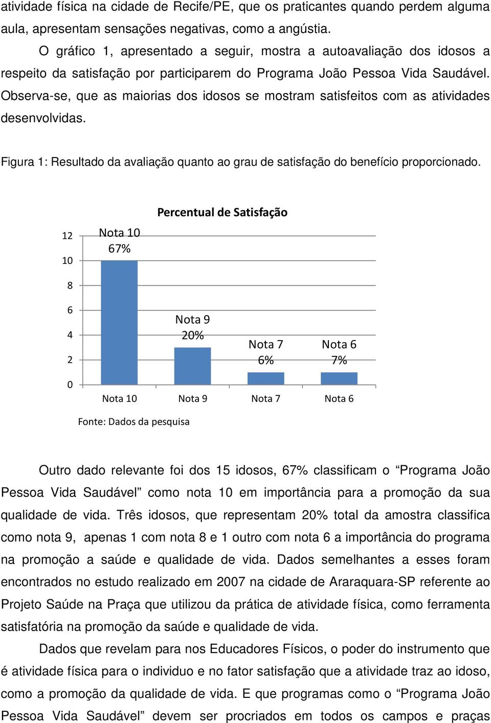 Observa-se, que as maiorias dos idosos se mostram satisfeitos com as atividades desenvolvidas. Figura 1: Resultado da avaliação quanto ao grau de satisfação do benefício proporcionado.