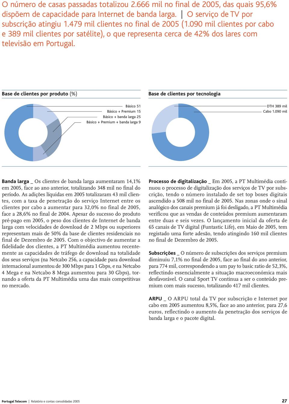 Base de clientes por produto (%) Base de clientes por tecnologia Básico 51 Básico + Premium 15 Básico + banda larga 25 Básico + Premium + banda larga 9 DTH 389 mil Cabo 1.