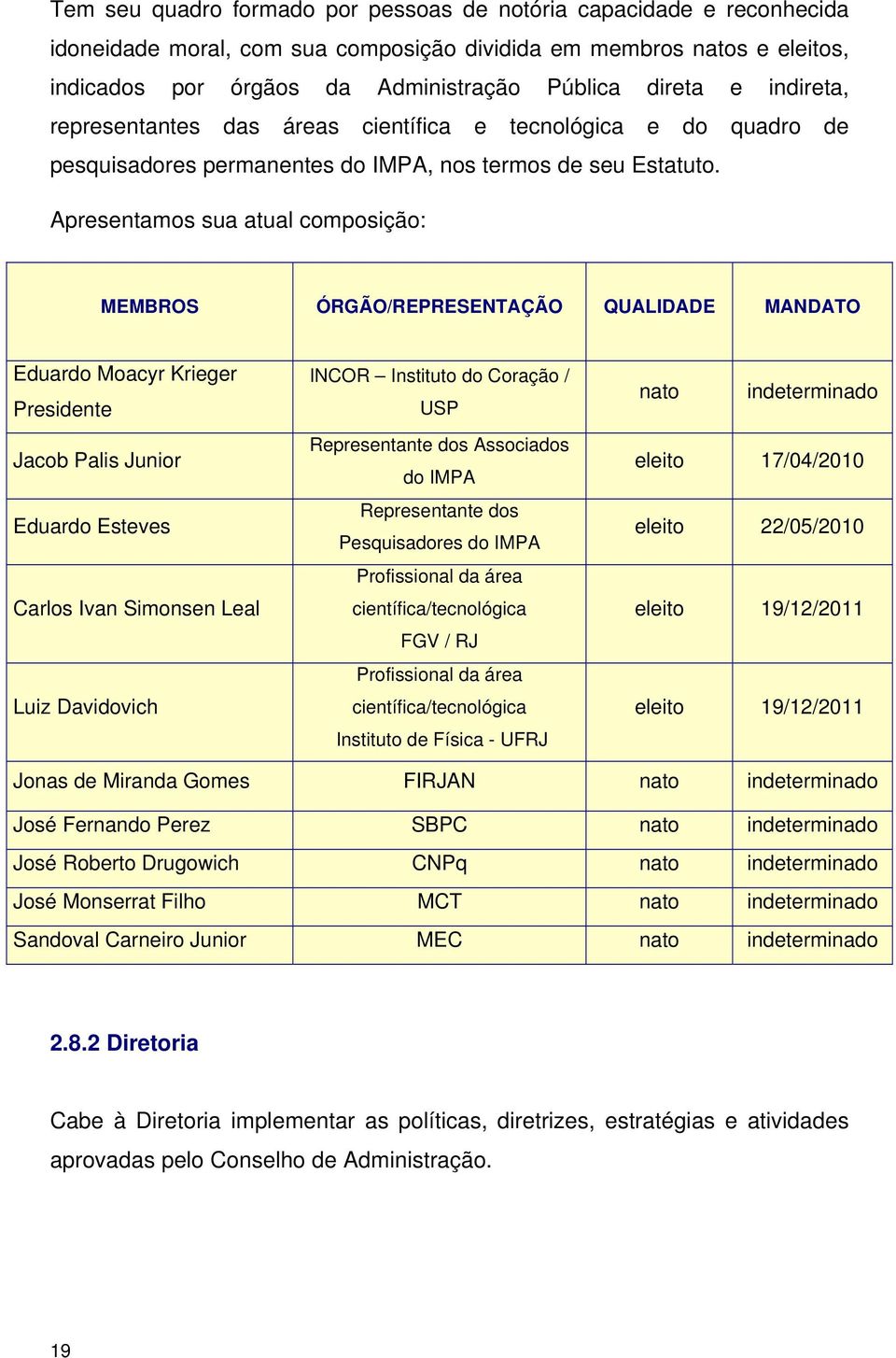 Apresentamos sua atual composição: MEMBROS ÓRGÃO/REPRESENTAÇÃO QUALIDADE MANDATO Eduardo Moacyr Krieger Presidente Jacob Palis Junior Eduardo Esteves Carlos Ivan Simonsen Leal Luiz Davidovich INCOR