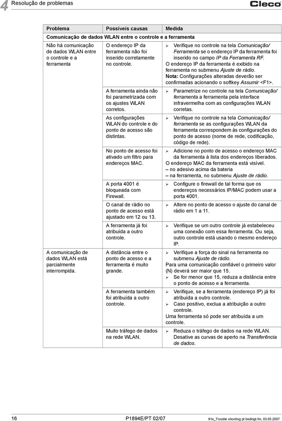 As configurações WLAN do controle e do ponto de acesso são distintas. No ponto de acesso foi ativado um filtro para endereços MAC. A porta 4001 é bloqueada com Firewall.