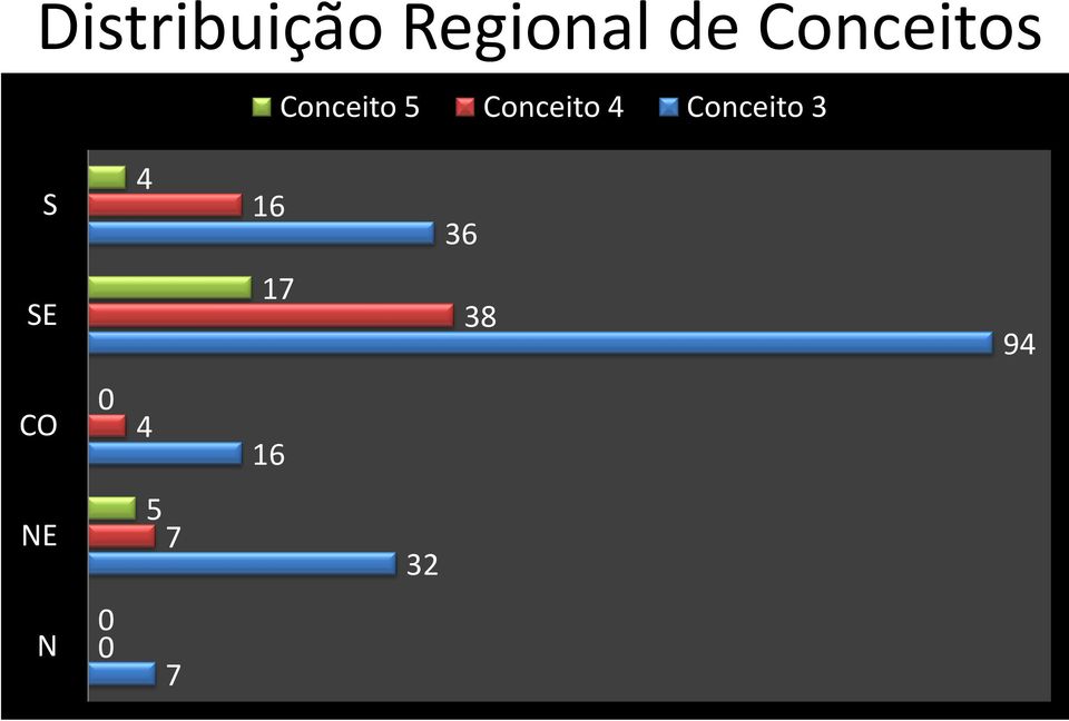 4 Conceito 3 S 4 16 36 SE 17