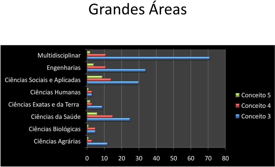 Terra Ciências da Saúde Ciências Biológicas Ciências