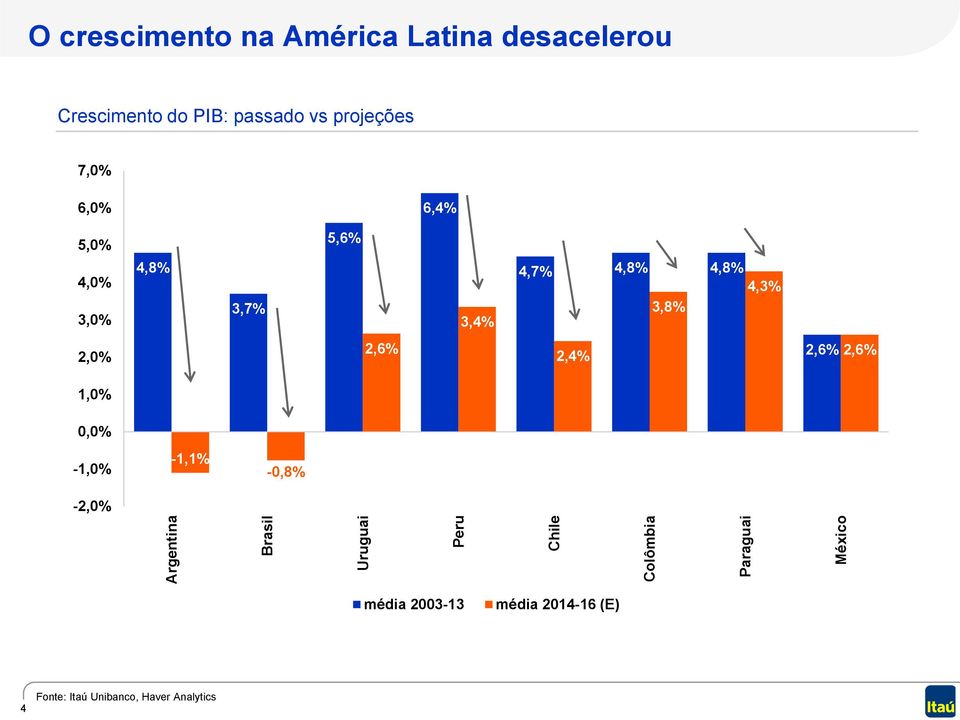 4,0% 3,0% 4,8% 3,7% 3,4% 4,7% 4,8% 4,8% 4,3% 3,8% 2,0% 2,6% 2,4% 2,6% 2,6% 1,0% 0,0%