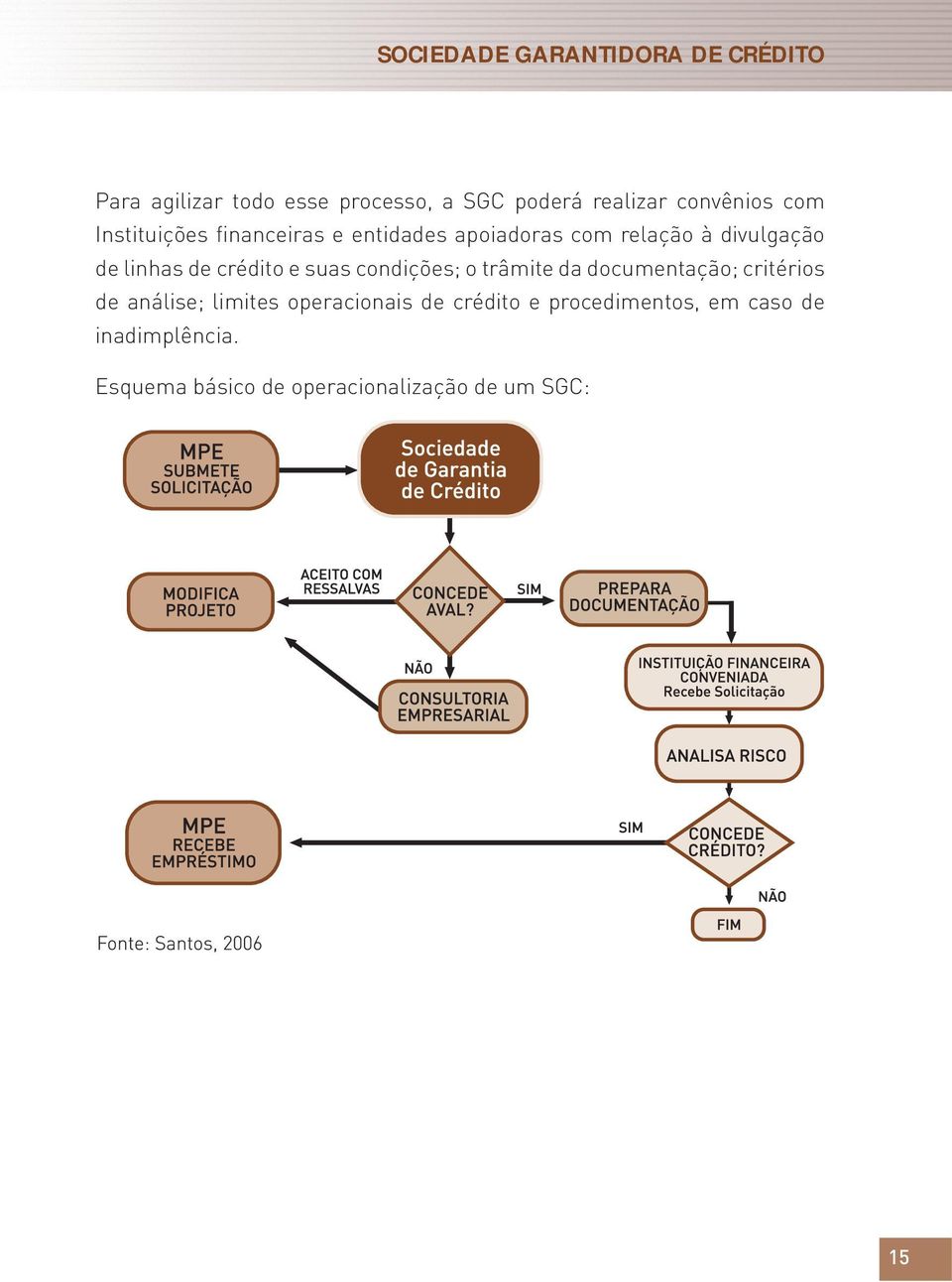 de crédito e suas condições; o trâmite da documentação; critérios de análise; limites