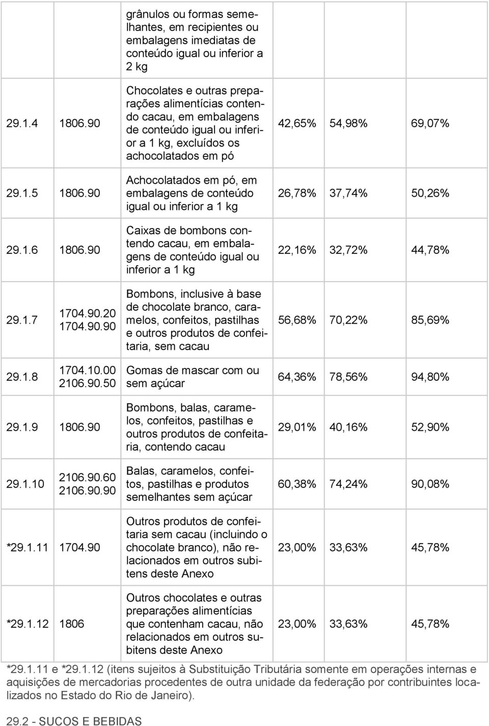 ou inferior a 1 kg, excluídos os achocolatados em pó Achocolatados em pó, em embalagens conteúdo igual ou inferior a 1 kg Caixas bombons contendo cacau, em embalagens conteúdo igual ou inferior a 1