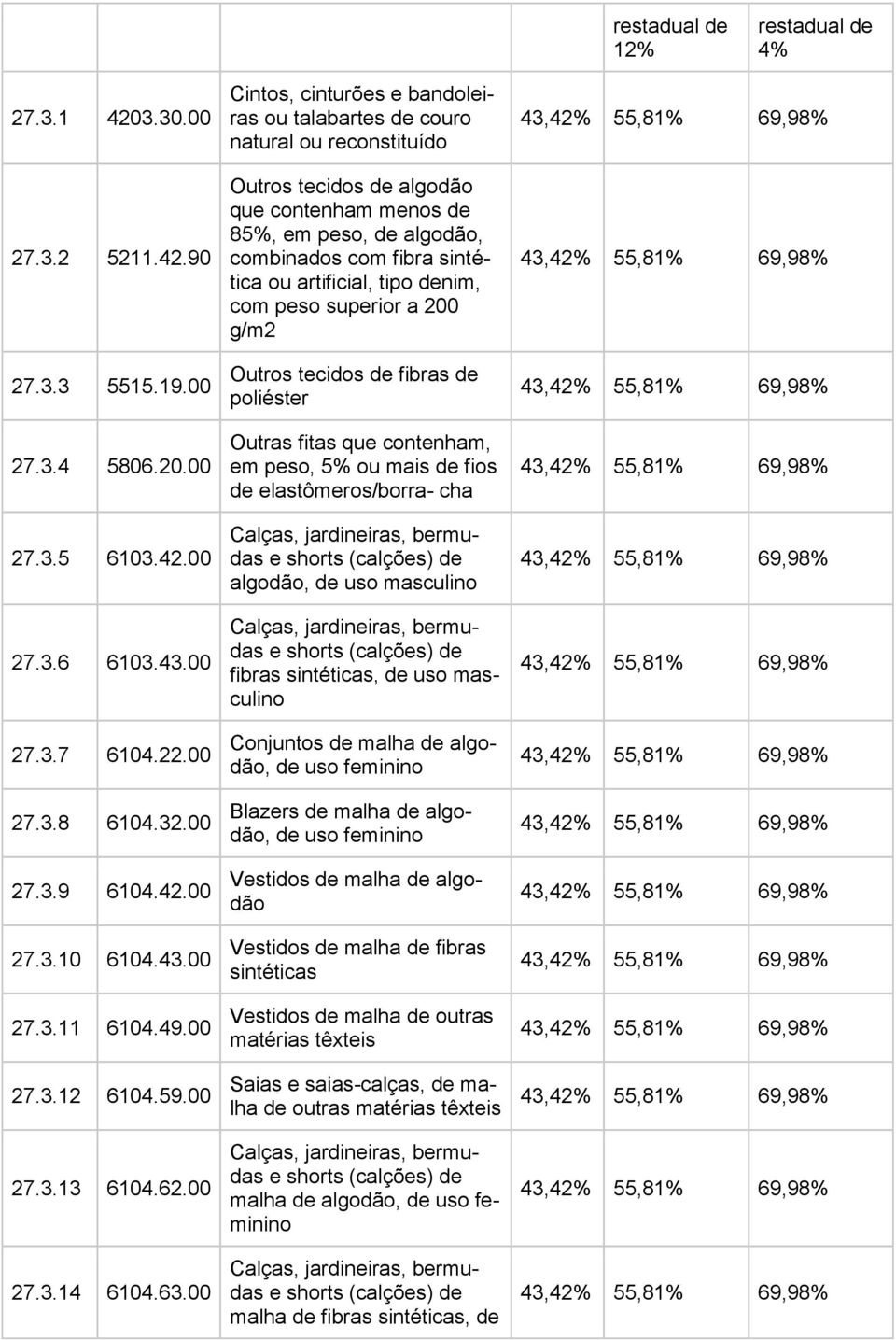 00 Cintos, cinturões e bandoleiras ou talabartes couro natural ou reconstituído Outros tecidos algodão que contenham menos 85%, em peso, algodão, combinados com fibra sintética ou artificial, tipo