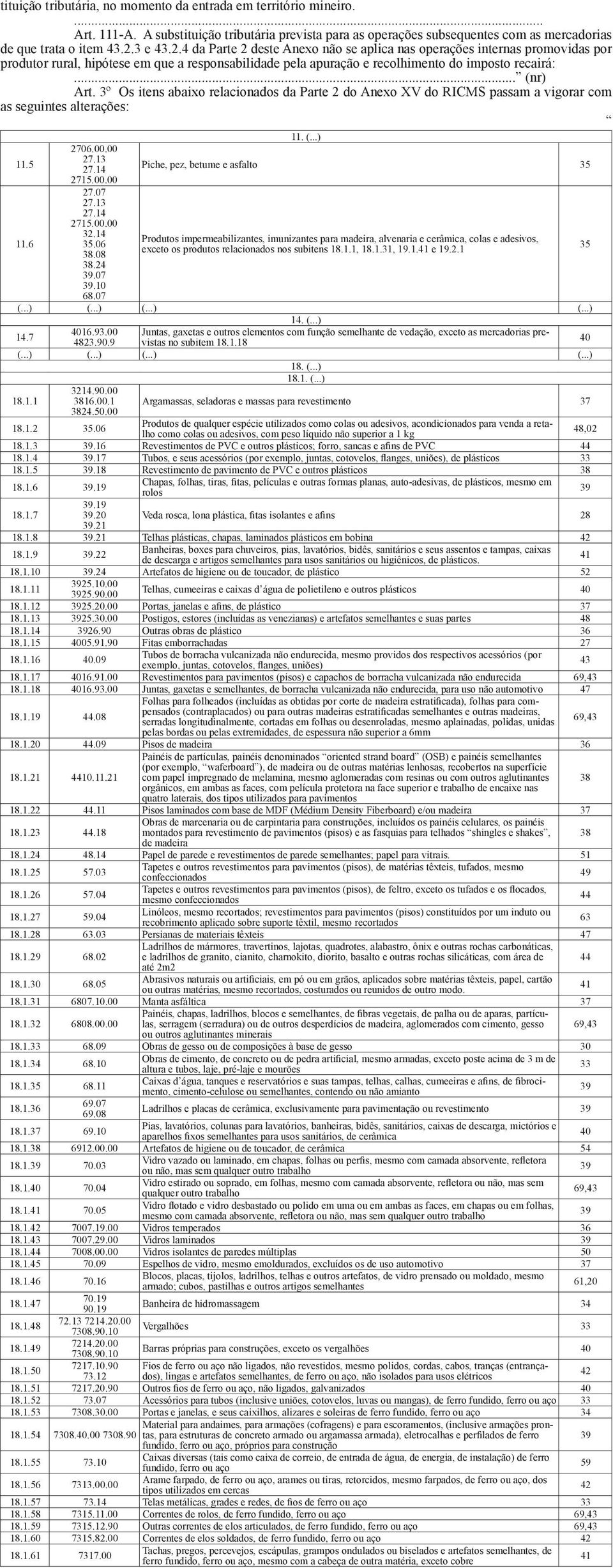 3º Os itens abaixo relacionados da Parte 2 do Anexo XV do RICMS passam a vigorar com as seguintes alterações: 11. (...) 2706.00.00 11.5 27.13 27.14 Piche, pez, betume e asfalto 2715.00.00 11.6 27.