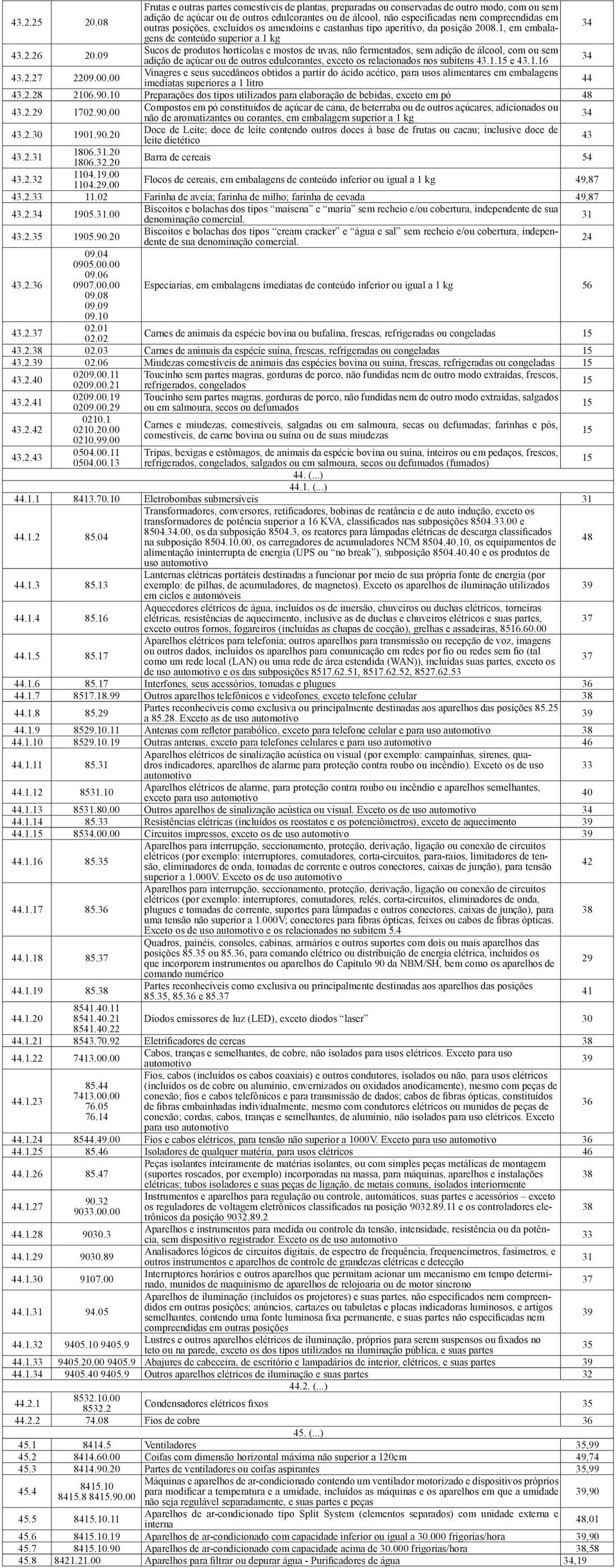 outras posições, excluídos os amendoins e castanhas tipo aperitivo, da posição 2008.1, em embalagens de conteúdo superior a 1 kg 43.2.26 20.