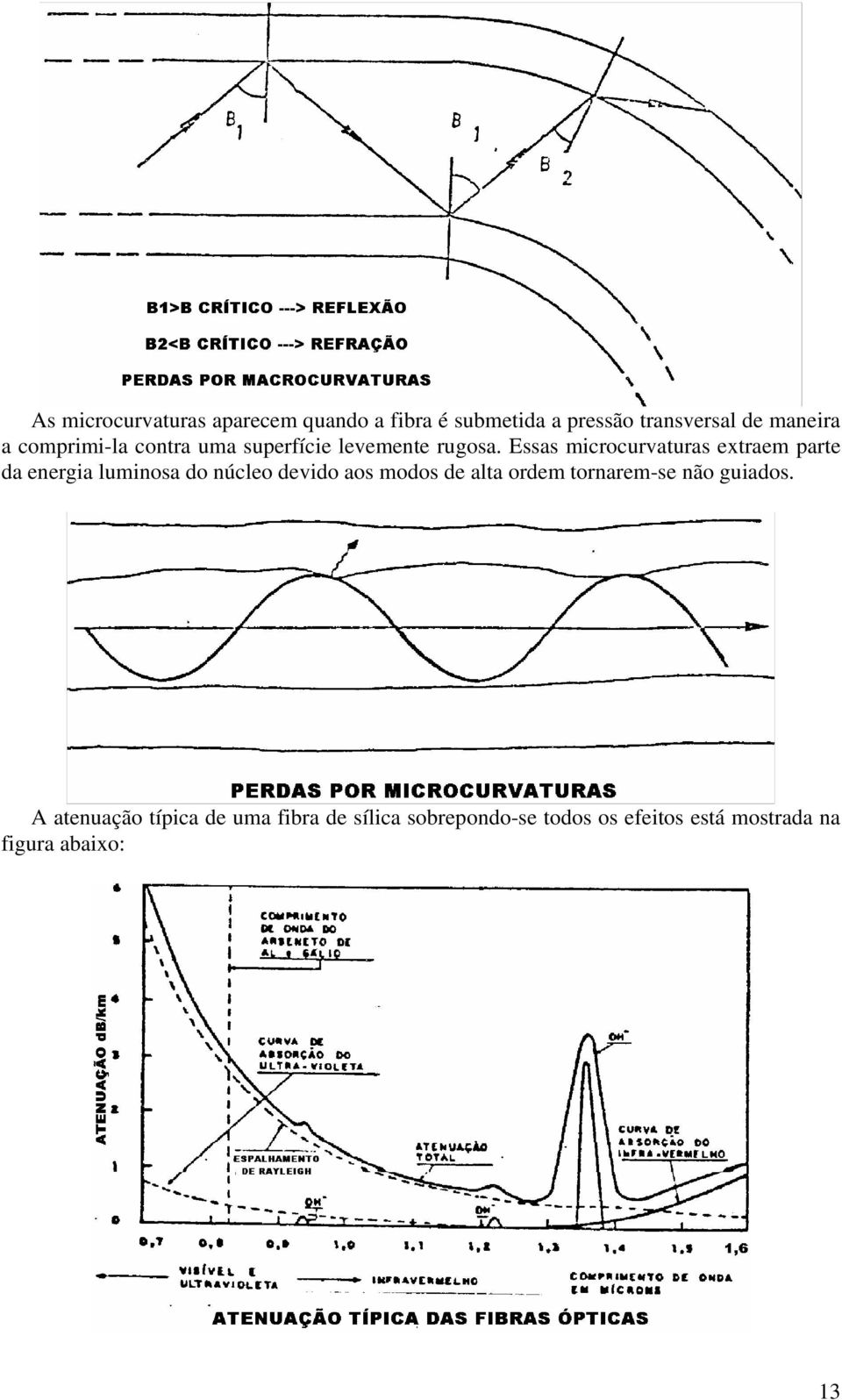 Essas microcurvaturas extraem parte da energia luminosa do núcleo devido aos modos de alta