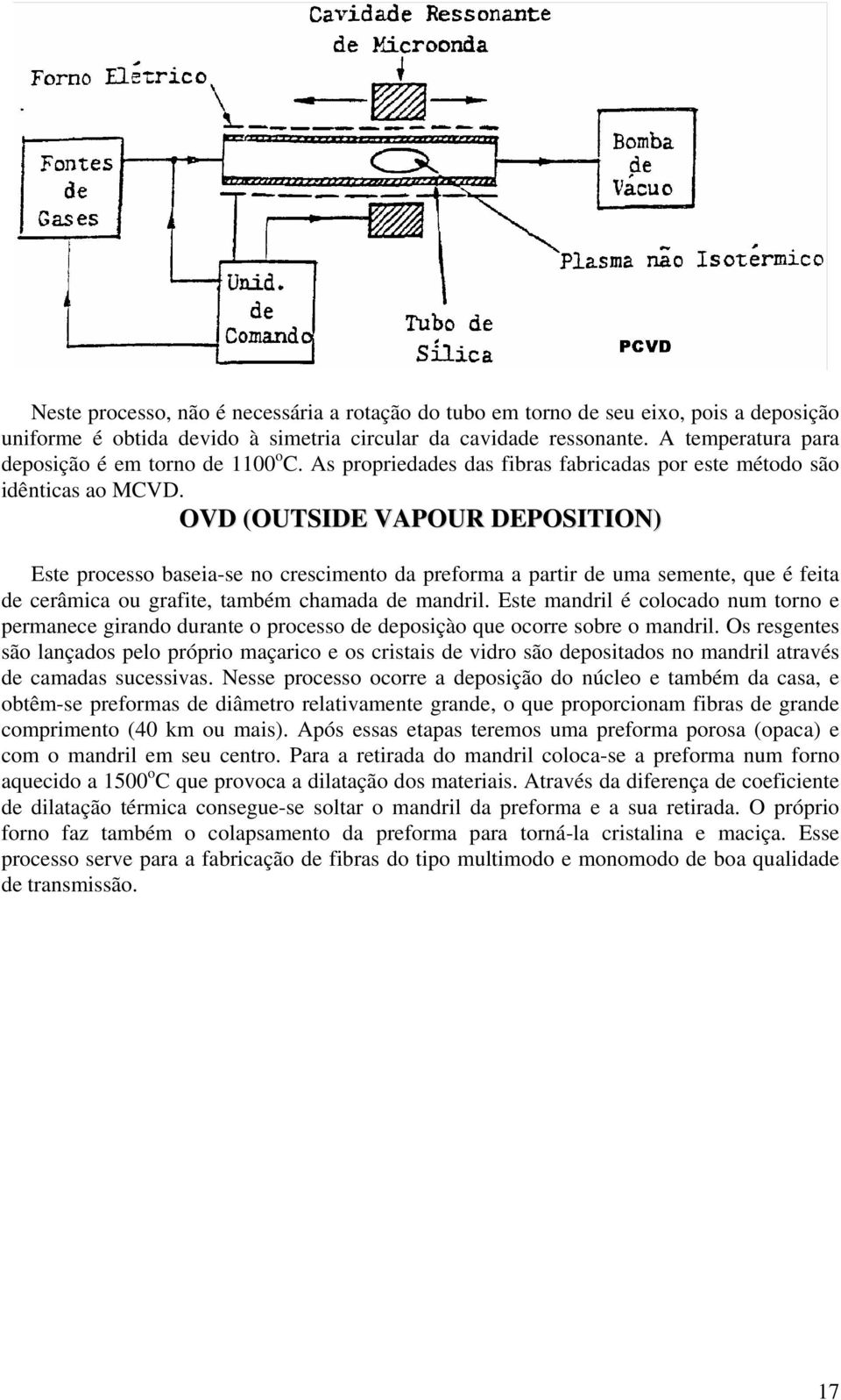 OVD (OUTSIDE VAPOUR DEPOSITION) Este processo baseia-se no crescimento da preforma a partir de uma semente, que é feita de cerâmica ou grafite, também chamada de mandril.