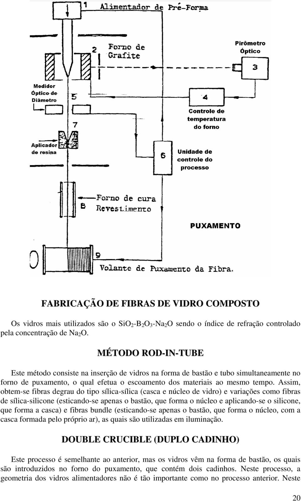 Assim, obtem-se fibras degrau do tipo sílica-sílica (casca e núcleo de vidro) e variações como fibras de sílica-silicone (esticando-se apenas o bastão, que forma o núcleo e aplicando-se o silicone,