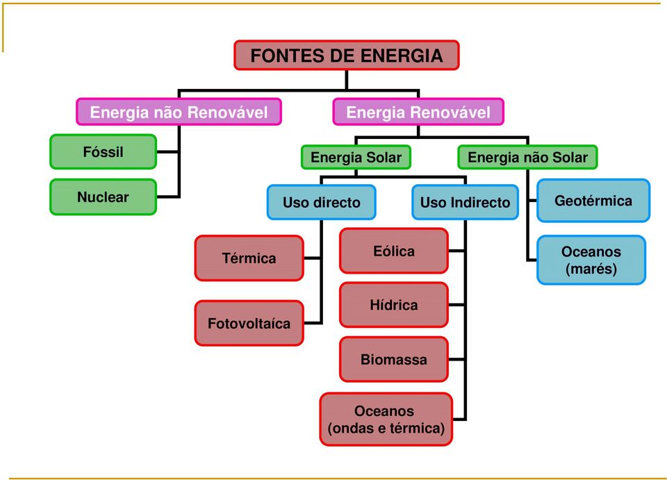 Uso directo Uso Indirecto Geotérmica Térmica