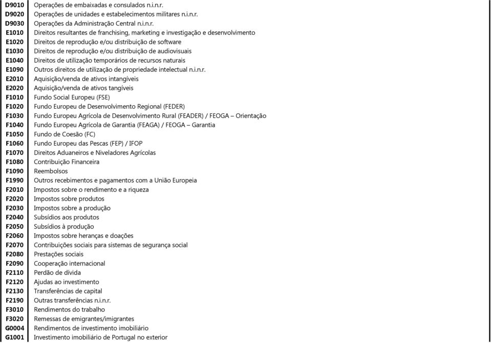 ções de embaixadas e consulados n.i.n.r.