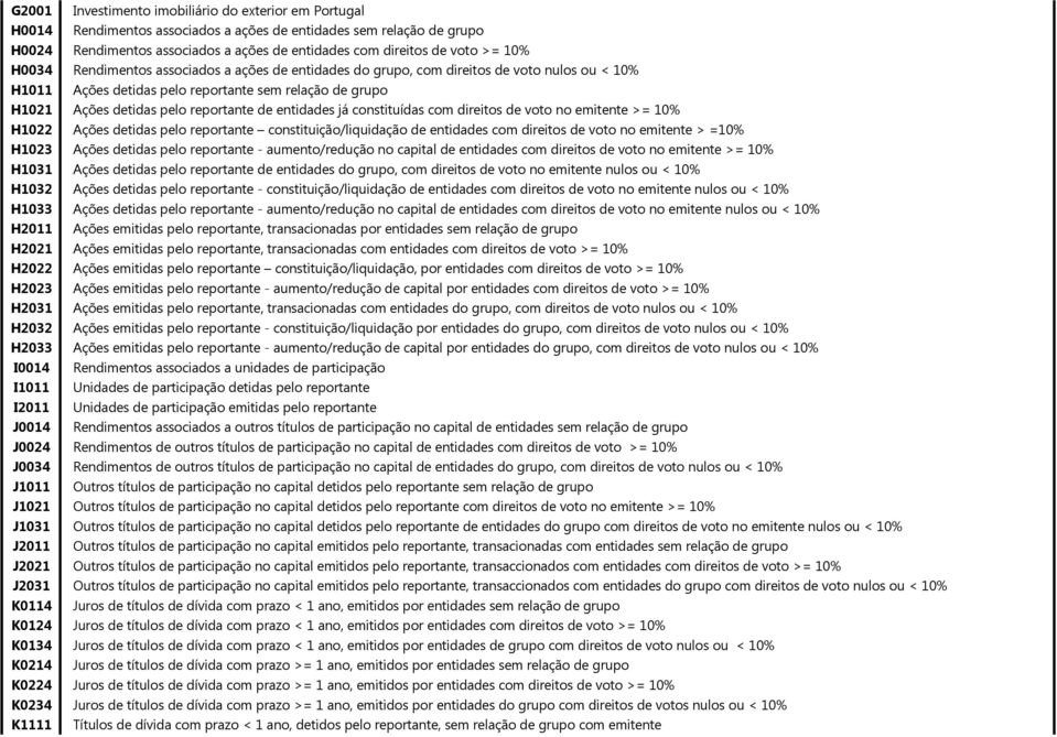 entidades já constituídas com direitos de voto no emitente >= 10% H1022 Ações detidas pelo reportante constituição/liquidação de entidades com direitos de voto no emitente > =10% H1023 Ações detidas