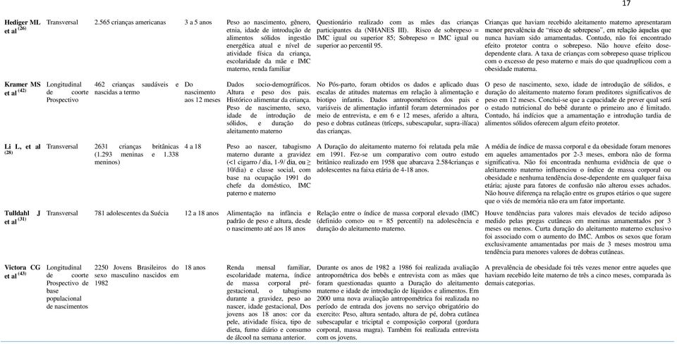 IMC materno, renda familiar Questionário realizado com as mães das crianças participantes da (NHANES III).