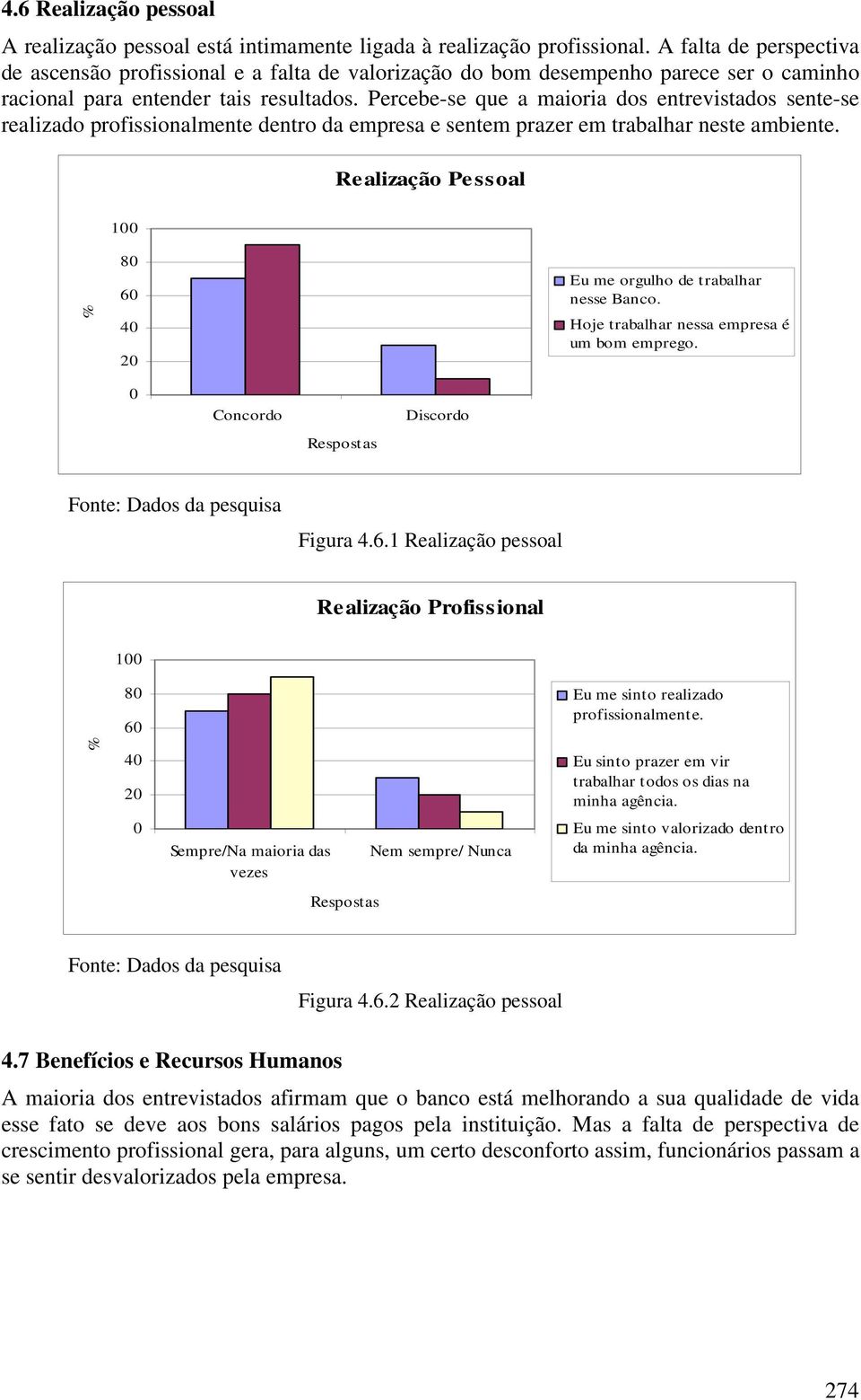 Percebe-se que a maioria dos entrevistados sente-se realizado profissionalmente dentro da empresa e sentem prazer em trabalhar neste ambiente.