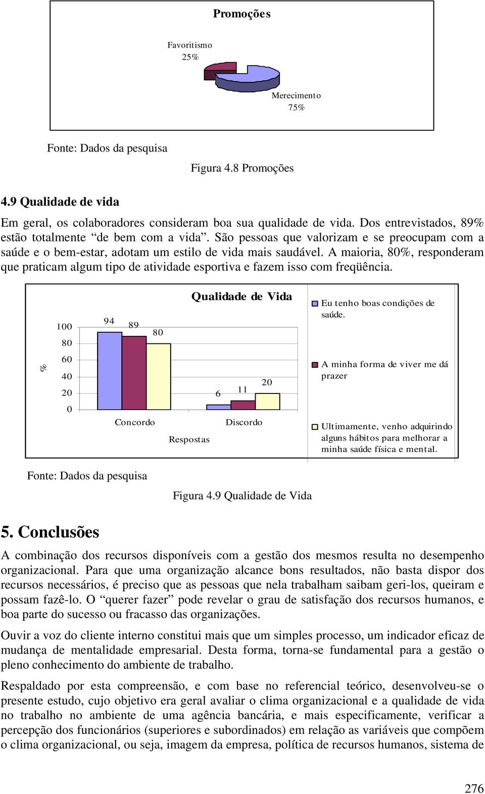 A maioria,, responderam que praticam algum tipo de atividade esportiva e fazem isso com freqüência. 94 89 Qualidade de Vida Eu tenho boas condições de saúde.