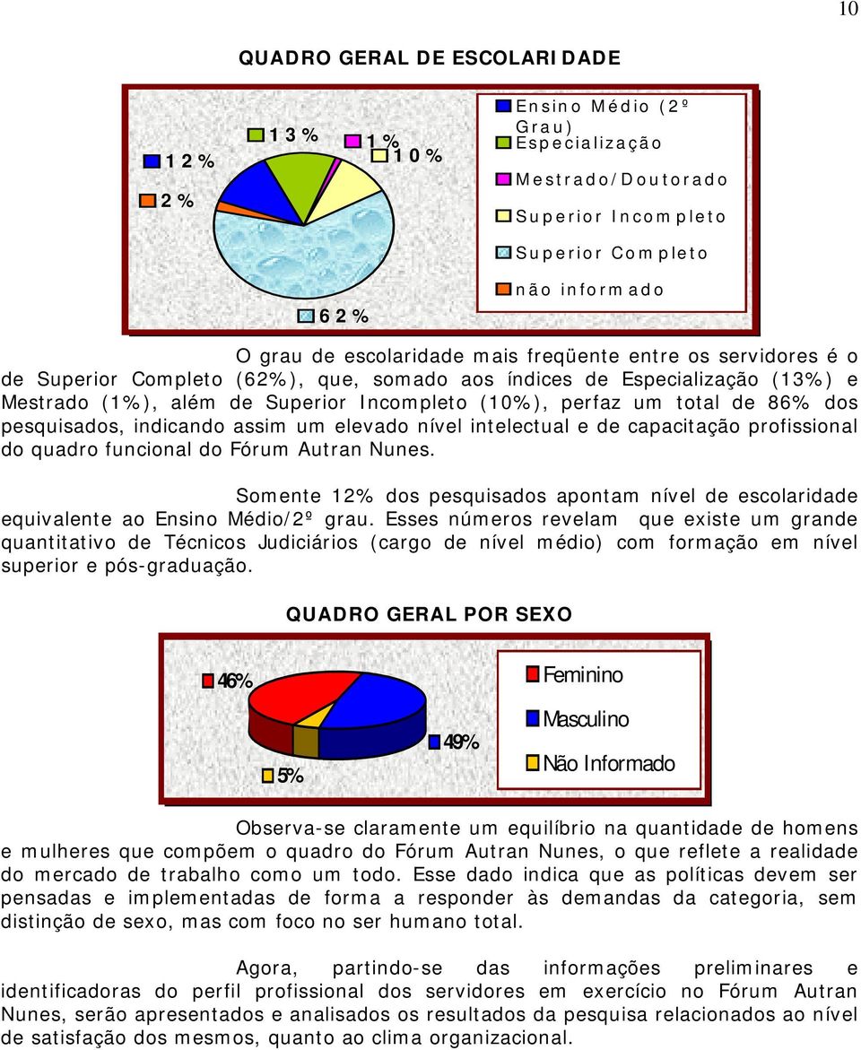 indicando assim um elevado nível intelectual e de capacitação profissional do quadro funcional do Fórum Autran Nunes.