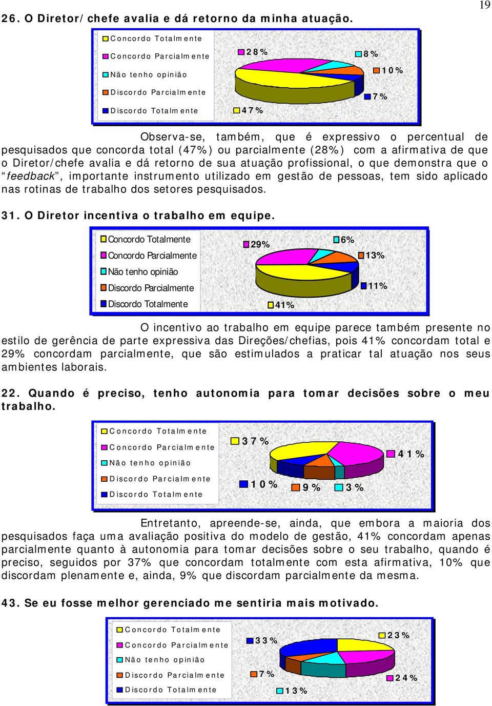 atuação profissional, o que demonstra que o feedback, importante instrumento utilizado em gestão de pessoas, tem sido aplicado nas rotinas de trabalho dos setores pesquisados. 31.