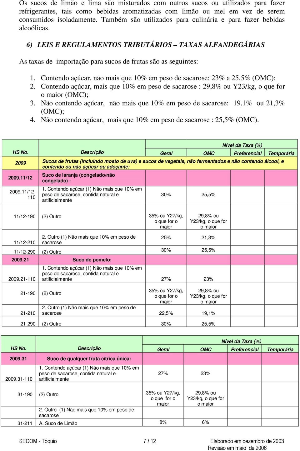 Contendo açúcar, não mais que 10% em peso de sacarose: 23% a 25,5% (OMC); 2. Contendo açúcar, mais que 10% em peso de sacarose : 29,8% ou Y23/kg, o que for o (OMC); 3.