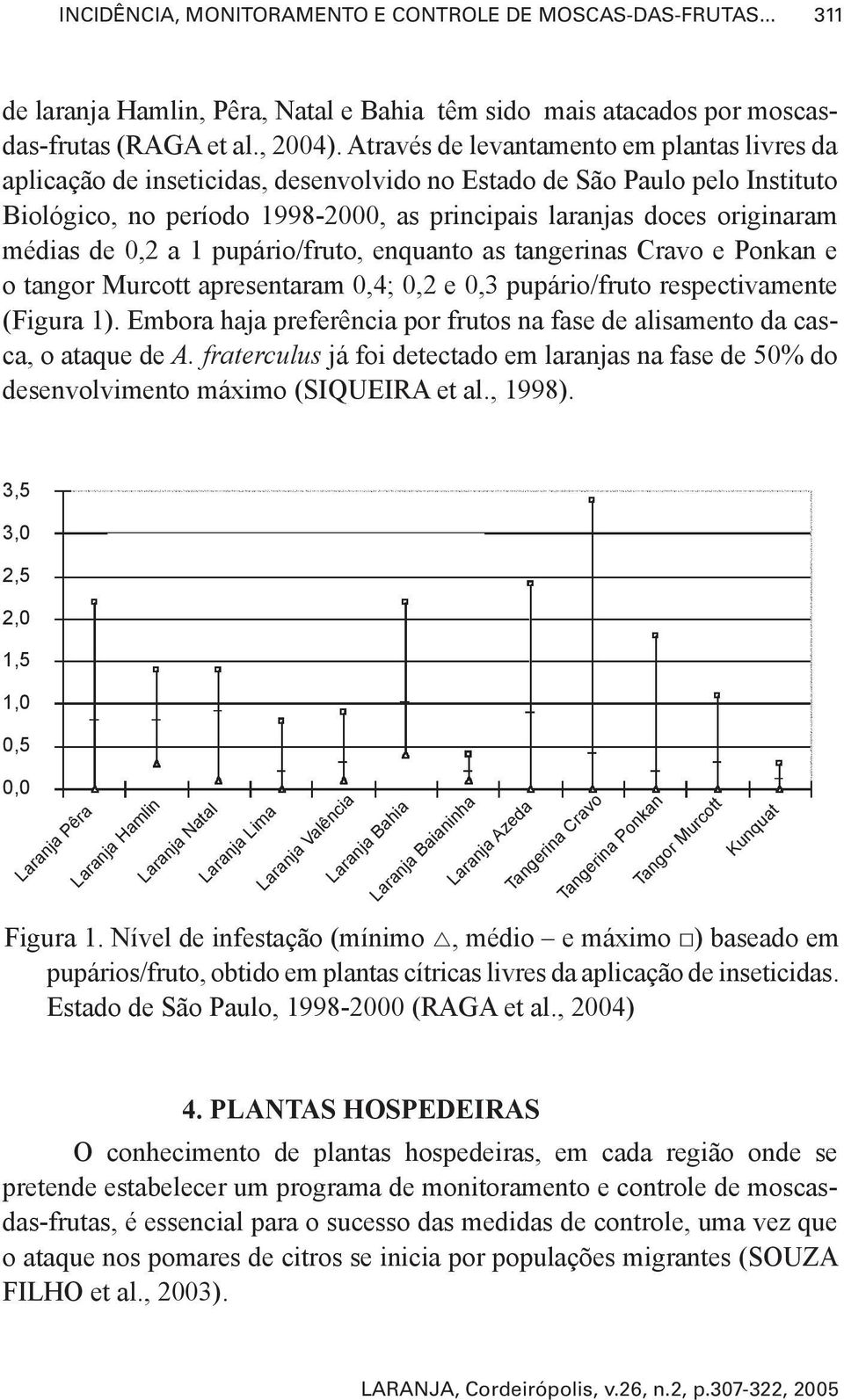 médias de 0,2 a 1 pupário/fruto, enquanto as tangerinas Cravo e Ponkan e o tangor Murcott apresentaram 0,4; 0,2 e 0,3 pupário/fruto respectivamente (Figura 1).