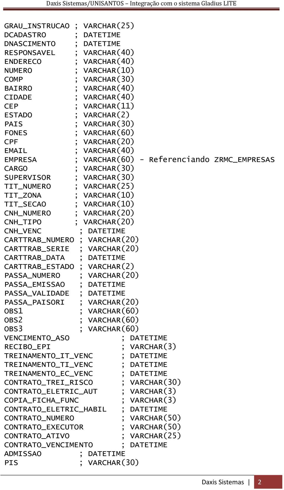 SUPERVISOR ; VARCHAR(30) TIT_NUMERO ; VARCHAR(25) TIT_ZONA ; VARCHAR(10) TIT_SECAO ; VARCHAR(10) CNH_NUMERO ; VARCHAR(20) CNH_TIPO ; VARCHAR(20) CNH_VENC ; DATETIME CARTTRAB_NUMERO ; VARCHAR(20)