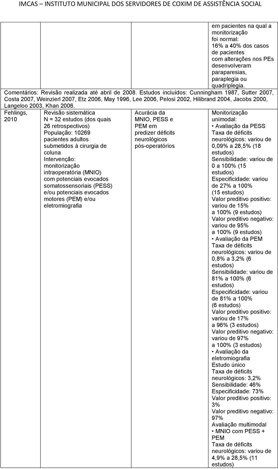 Fehlings, 2010 Revisão sistemática N = 32 estudos (dos quais 26 retrospectivos) População: 10269 pacientes adultos submetidos à cirurgia de coluna Intervenção: intraoperatória (MNIO) com potenciais