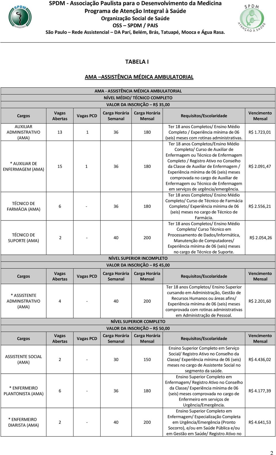 INSCRIÇÃO R$ 35,00 Semanal Requisitos/Escolaridade 13 1 36 180 Ter 18 anos Completos/ Ensino Médio Completo / Experiência mínima de 06 (seis) meses com rotinas administrativas.