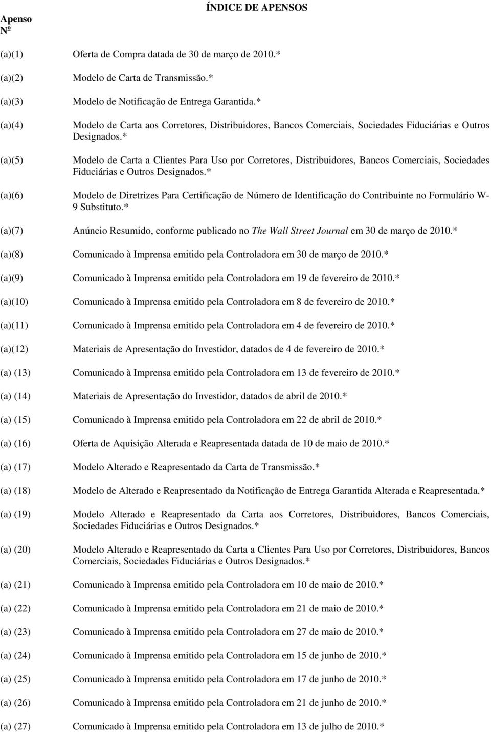 * Modelo de Carta a Clientes Para Uso por Corretores, Distribuidores, Bancos Comerciais, Sociedades Fiduciárias e Outros Designados.