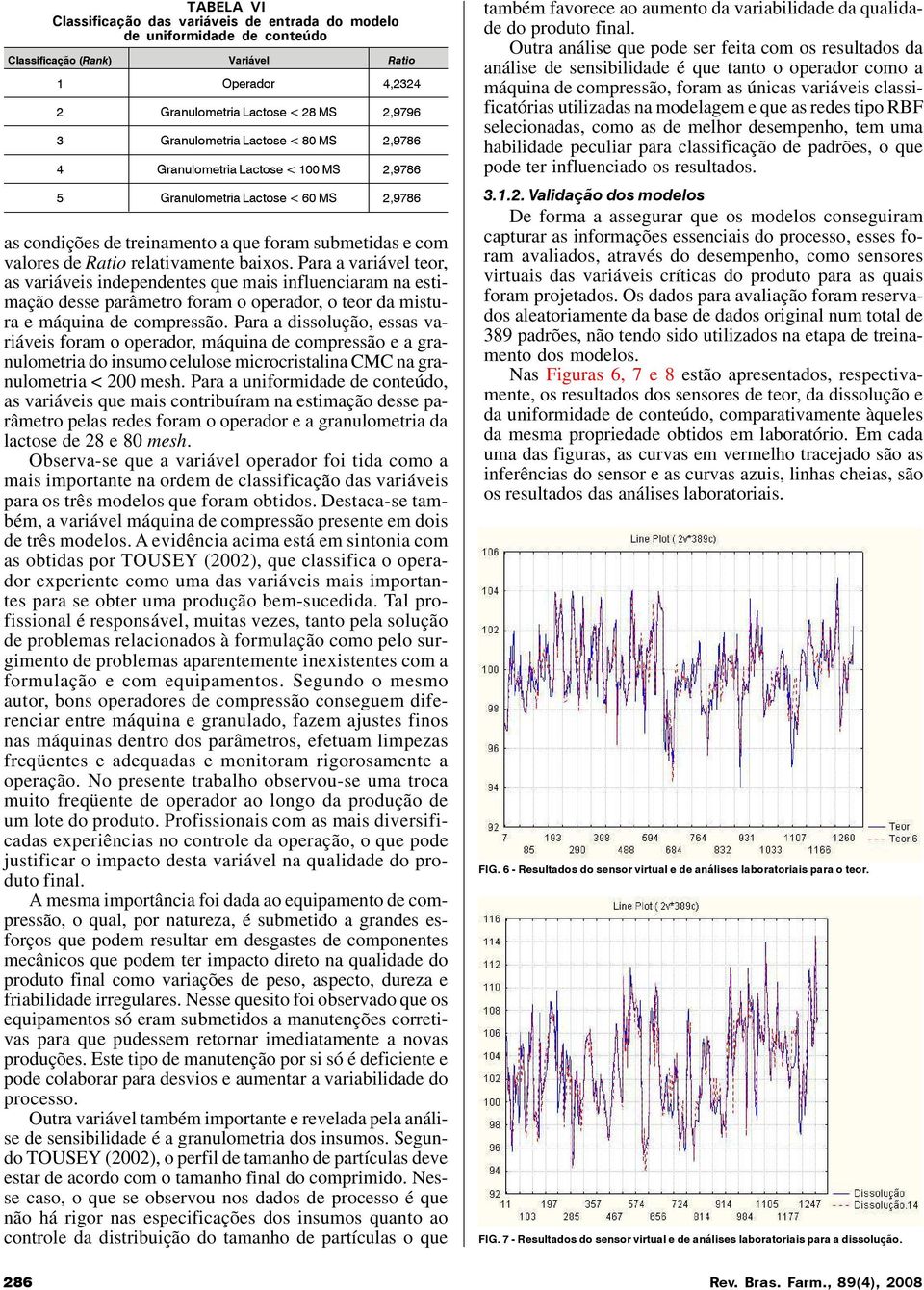 Para a variável teor, as variáveis independentes que mais influenciaram na estimação desse parâmetro foram o operador, o teor da mistura e máquina de compressão.