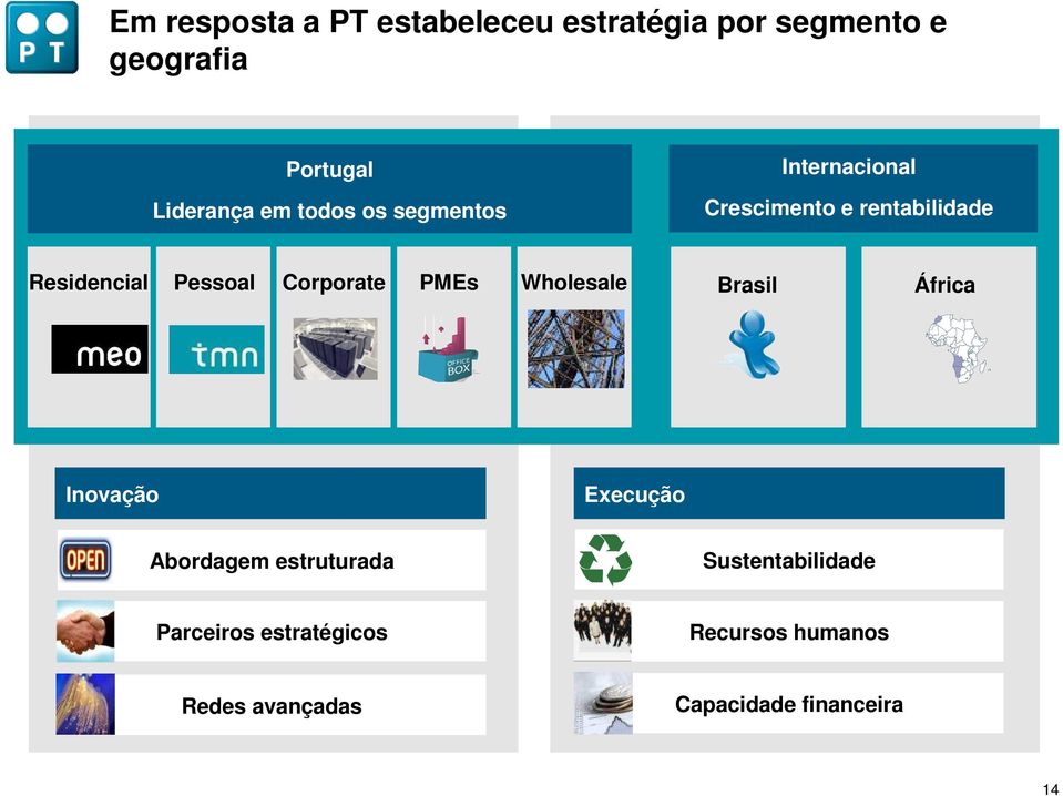 Corporate PMEs Wholesale Brasil África Inovação Execução Abordagem estruturada