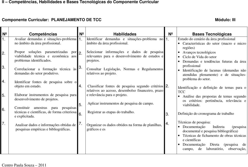 Propor soluções parametrizadas por viabilidade técnica e econômica aos problemas identificados. Correlacionar a formação técnica às demandas do setor produtivo.