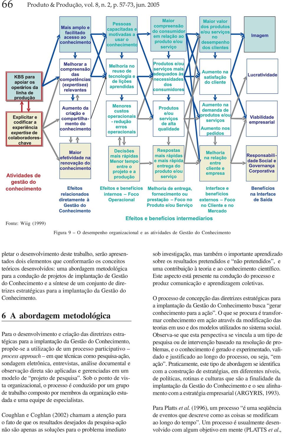 conceitos teóricos desenvolvidos: uma abordagem metodológica para a condução de projetos de implantação de Gestão do Conhecimento e a síntese de um conjunto de diretrizes estratégicas para a