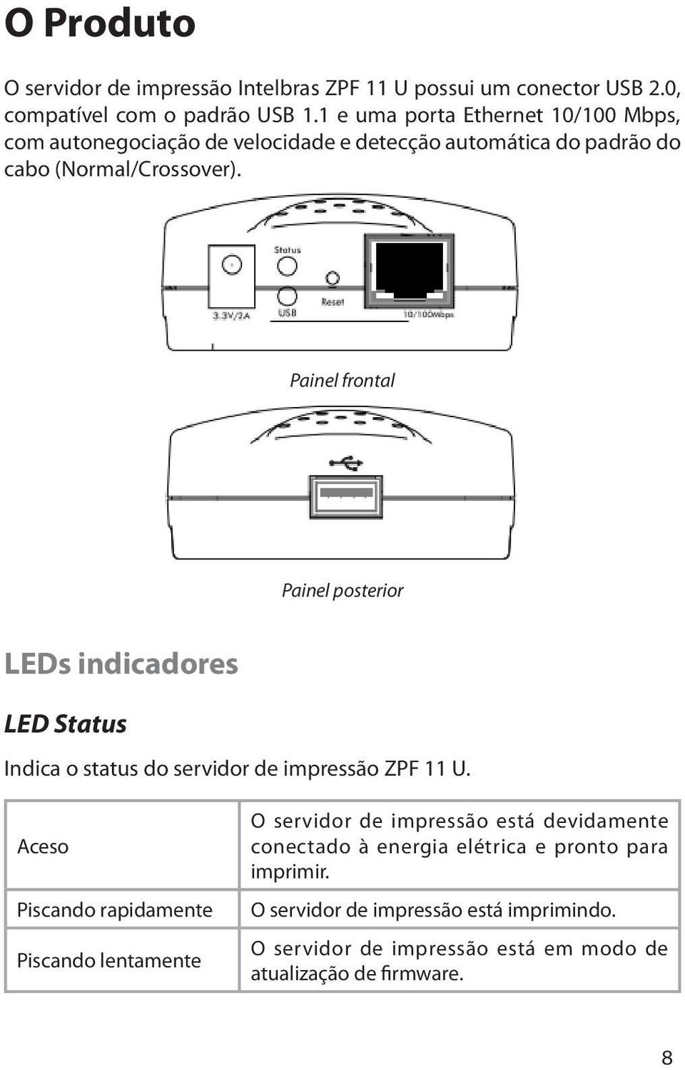 Painel frontal Painel posterior LEDs indicadores LED Status Indica o status do servidor de impressão ZPF 11 U.