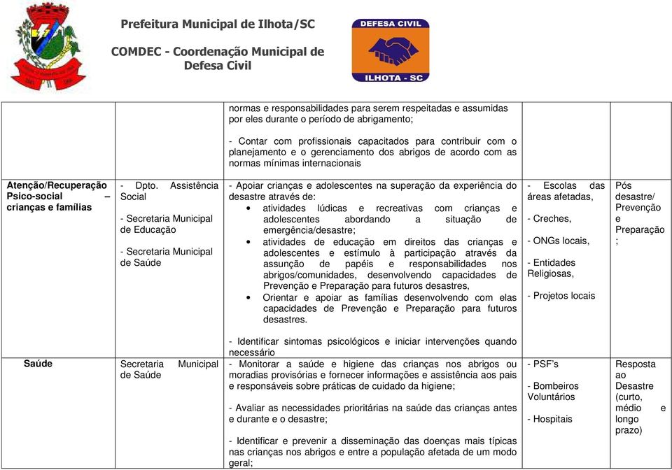 Assistência Social - Secretaria Municipal de Educação - Secretaria Municipal de Saúde - Apoiar crianças e adolescentes na superação da experiência do desastre através de: atividades lúdicas e