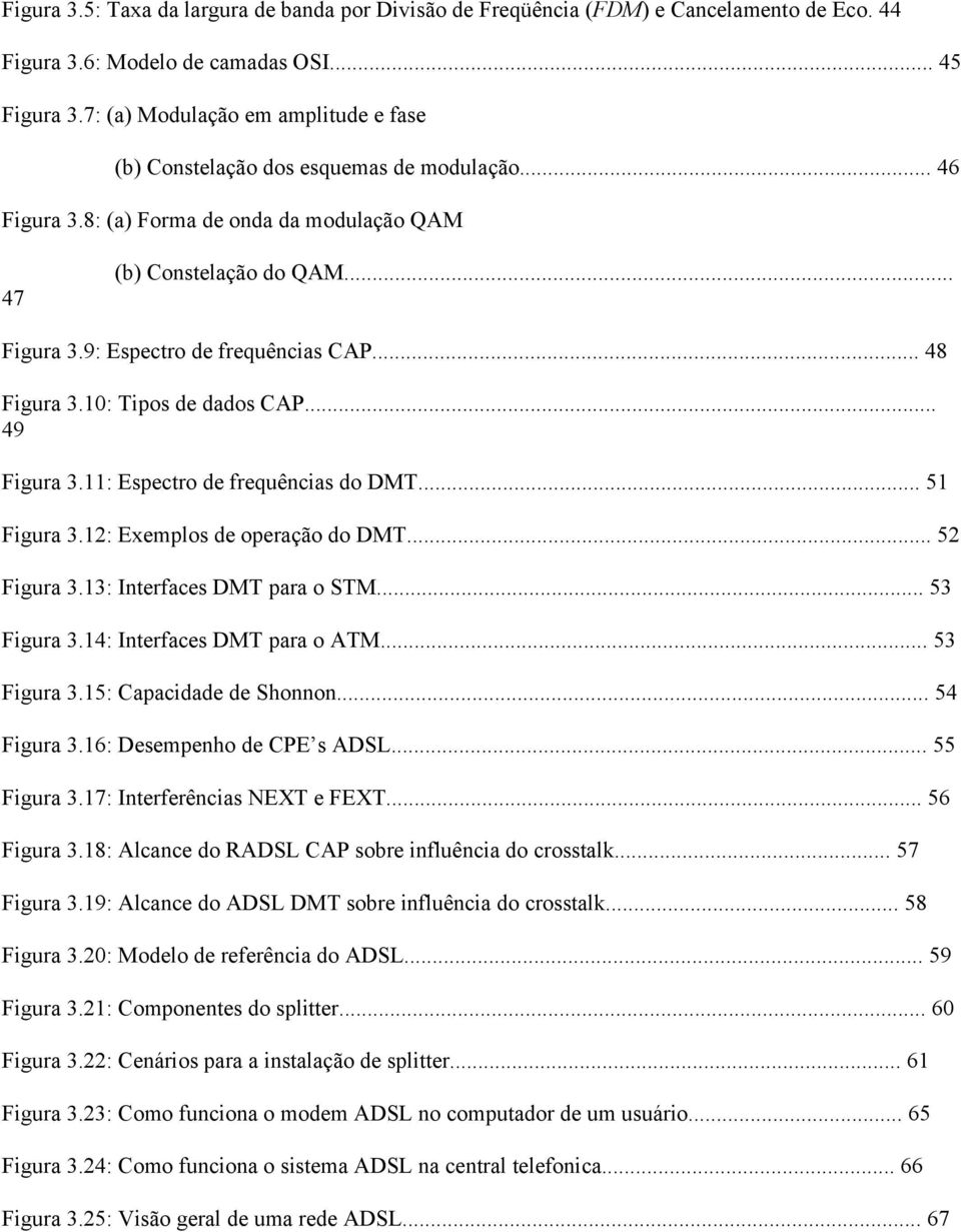 .. 48 Figura 3.10: Tipos de dados CAP... 49 Figura 3.11: Espectro de frequências do DMT... 51 Figura 3.12: Exemplos de operação do DMT... 52 Figura 3.13: Interfaces DMT para o STM... 53 Figura 3.