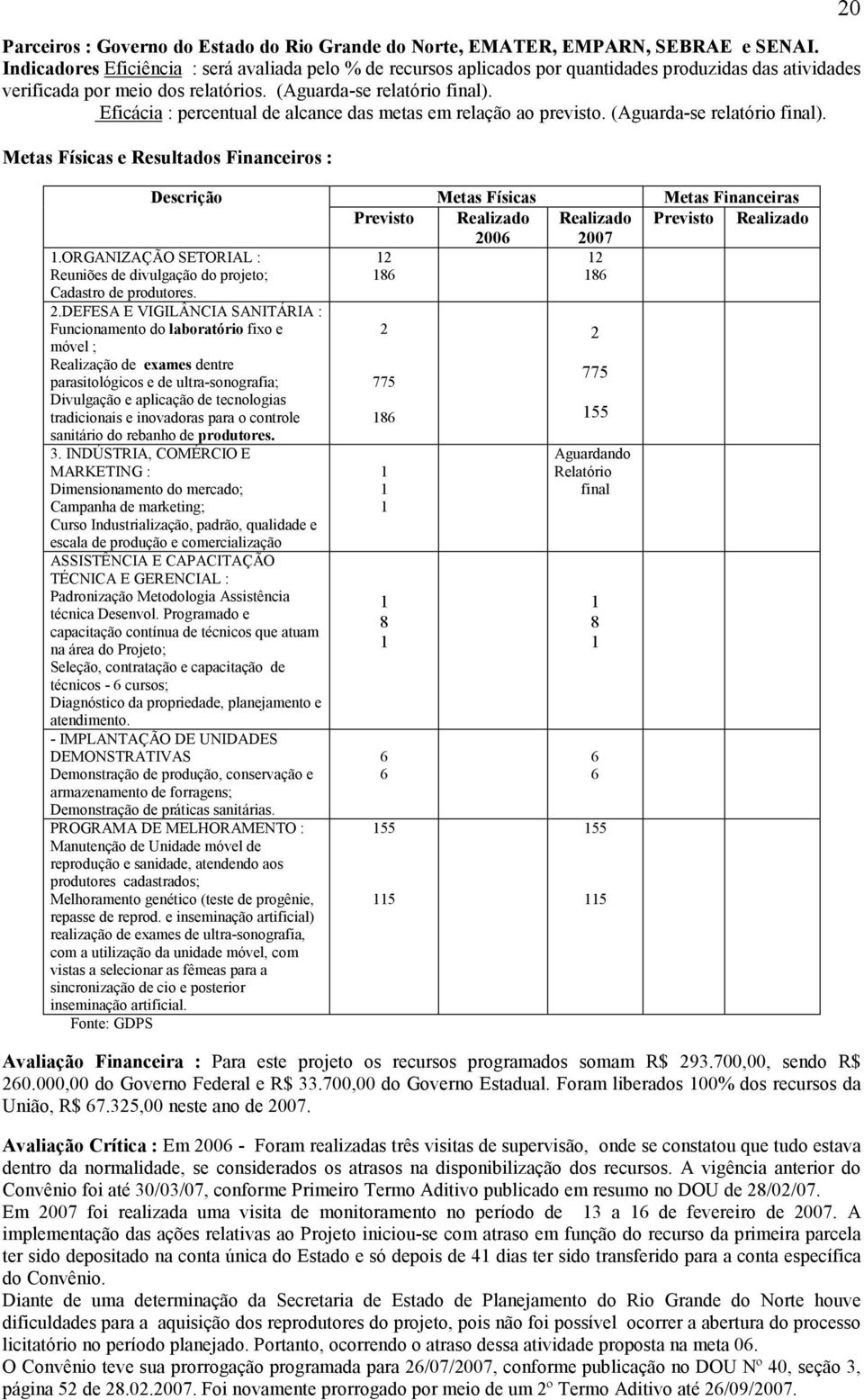 Eficácia : percentual de alcance das metas em relação ao previsto. (Aguarda-se relatório final). Metas Físicas e Resultados Financeiros : 20 Descrição 1.