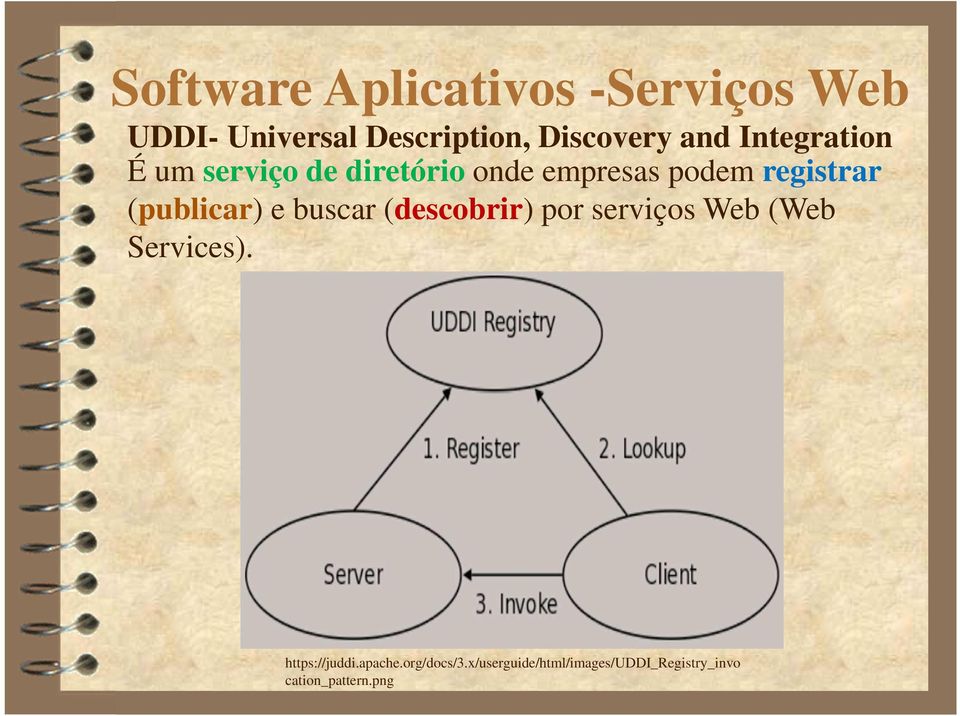 (publicar) e buscar (descobrir) por serviços Web (Web Services).