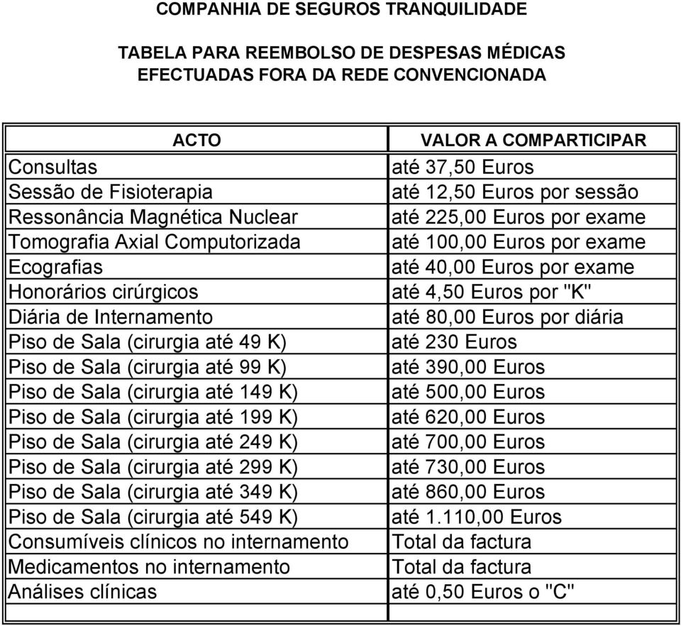 199 K) Piso de Sala (cirurgia até 249 K) Piso de Sala (cirurgia até 299 K) Piso de Sala (cirurgia até 349 K) Piso de Sala (cirurgia até 549 K) Consumíveis clínicos no internamento Medicamentos no