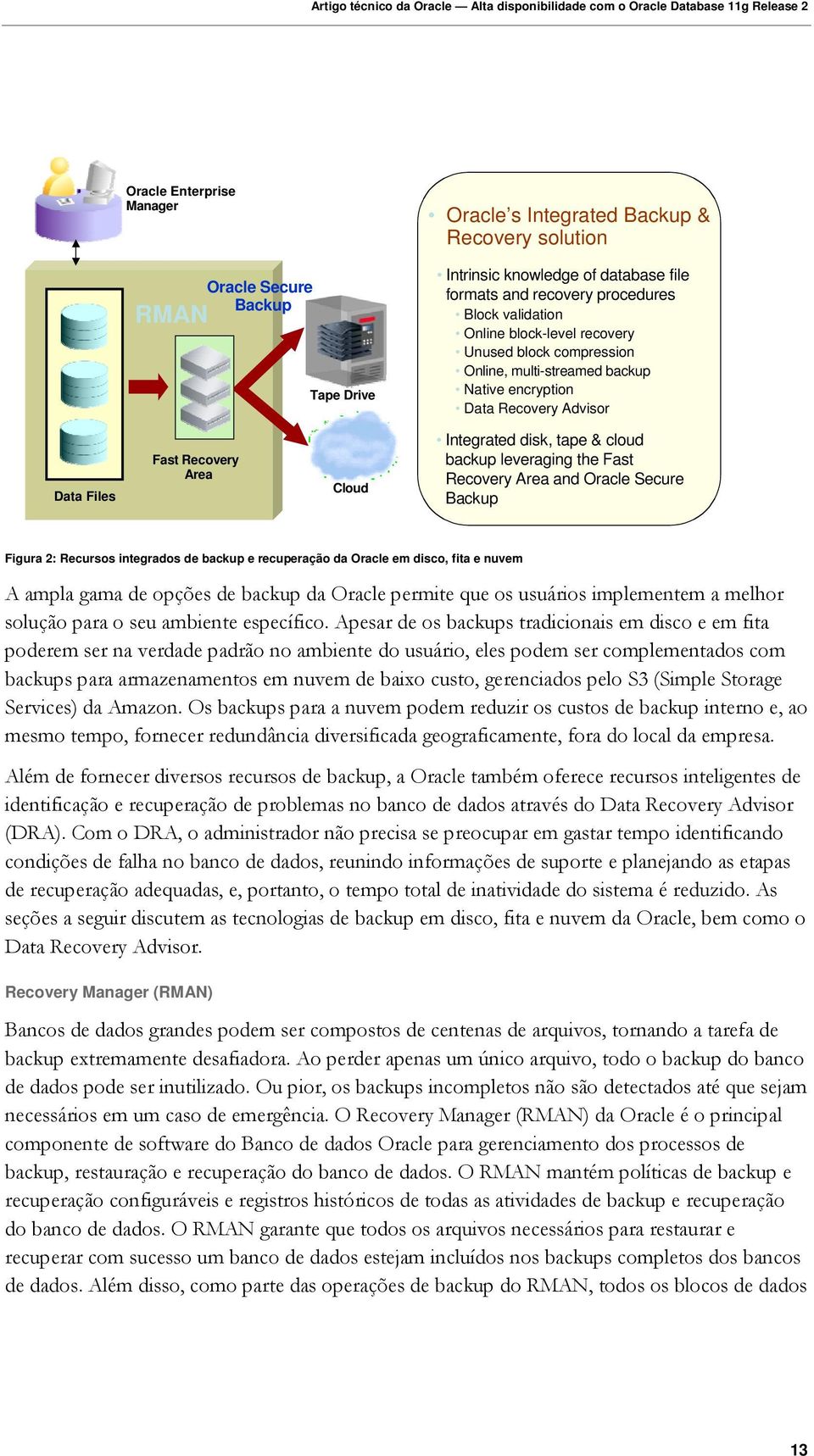 leveraging the Fast Recovery Area and Oracle Secure Backup Figura 2: Recursos integrados de backup e recuperação da Oracle em disco, fita e nuvem A ampla gama de opções de backup da Oracle permite