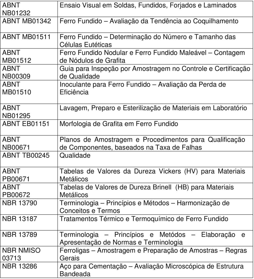 Ferro Fundido Nodular e Ferro Fundido Maleável Contagem de Nódulos de Grafita Guia para Inspeção por Amostragem no Controle e Certificação de Qualidade Inoculante para Ferro Fundido Avaliação da