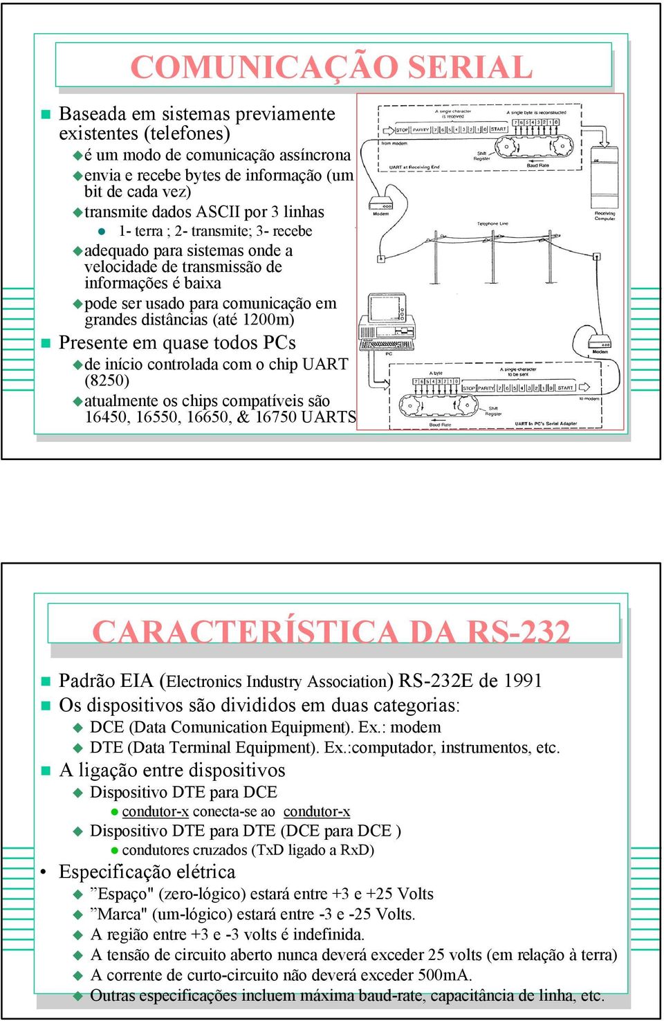 quase todos PCs de início controlada com o chip UART (8250) atualmente os chips compatíveis são 16450, 16550, 16650, & 16750 UARTS CARACTERÍSTICA DA RS-232 Padrão EIA (Electronics Industry