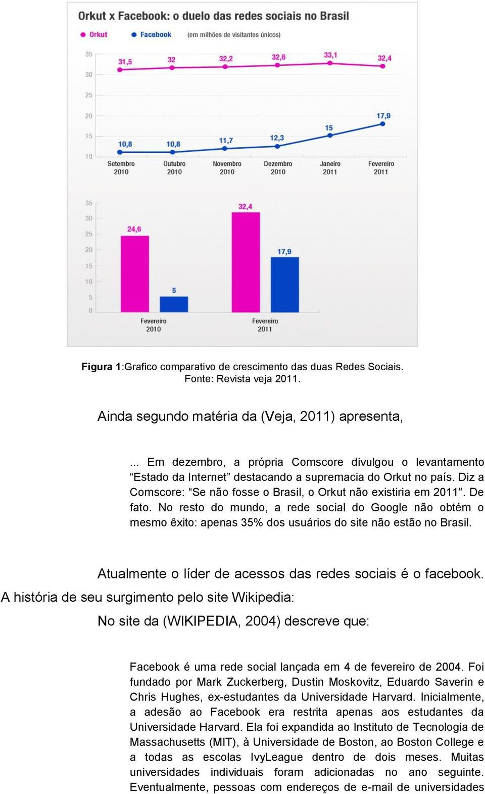 No resto do mundo, a rede social do Google não obtém o mesmo êxito: apenas 35% dos usuários do site não estão no Brasil. Atualmente o líder de acessos das redes sociais é o facebook.