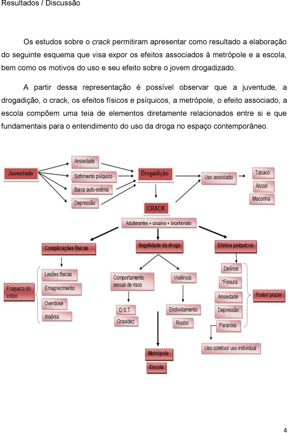 A partir dessa representação é possível observar que a juventude, a drogadição, o crack, os efeitos físicos e psíquicos, a metrópole, o