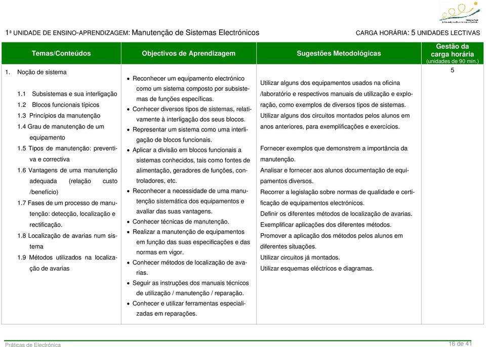 1 Subsistemas e sua interligação /laboratório e respectivos manuais de utilização e exploração, como exemplos de diversos tipos de sistemas. 1.