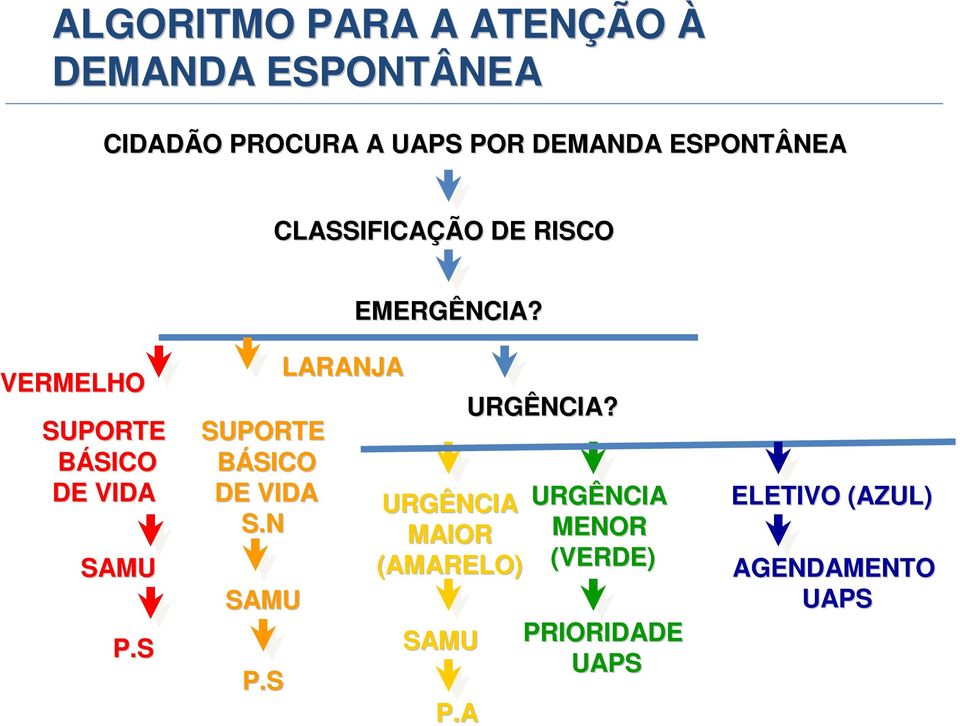 VERMELHO SUPORTE BÁSICO DE VIDA SAMU P.S SUPORTE BÁSICO DE VIDA S.N SAMU P.