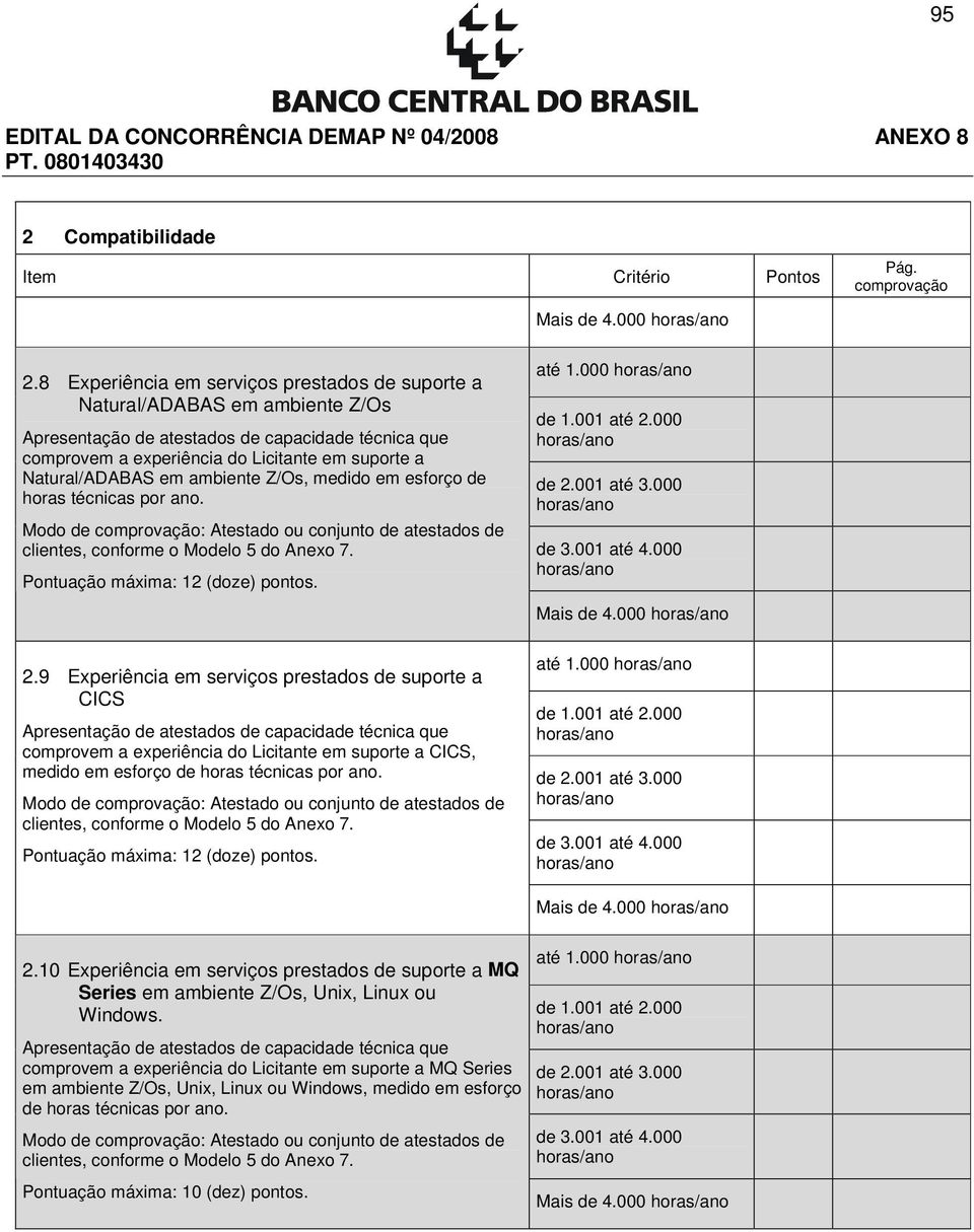 em ambiente Z/Os, medido em esforço de horas técnicas por ano. Pontuação máxima: 12 (doze) pontos. 2.