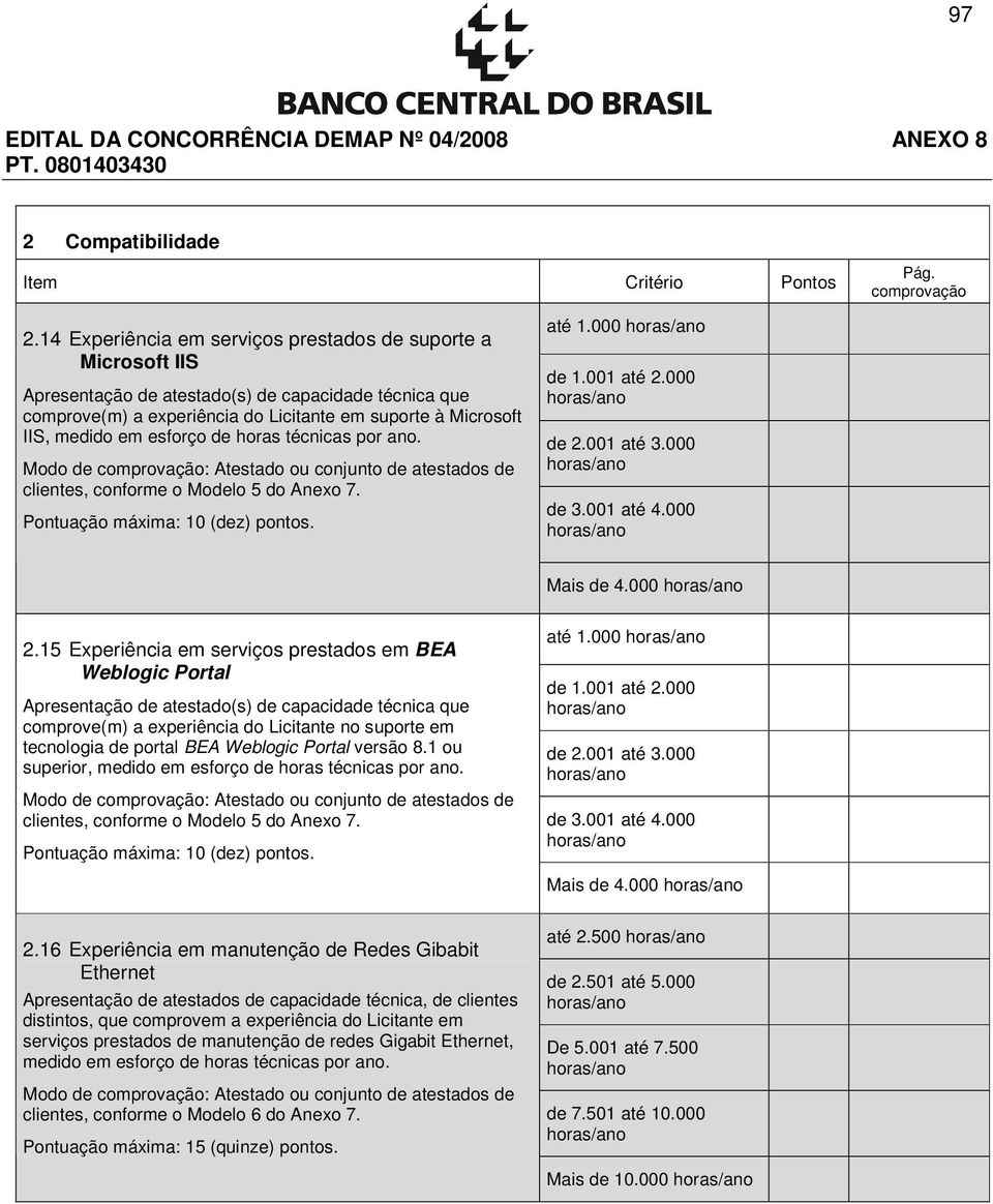 1 ou superior, medido em esforço de horas técnicas por ano. até 1.000 Mais de 4.000 2.