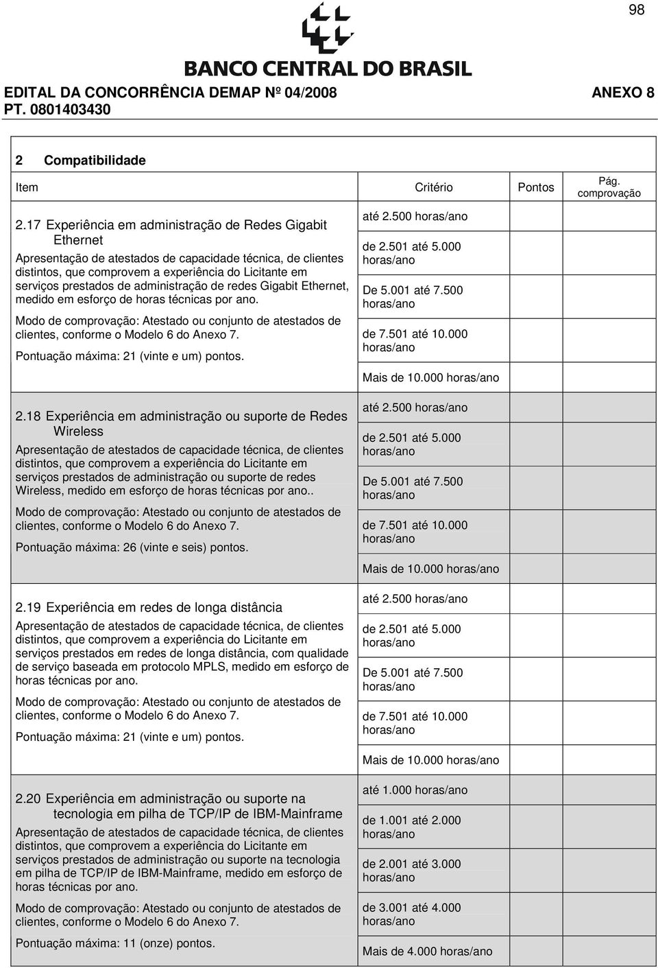 administração de redes Gigabit Ethernet, medido em esforço de horas técnicas por ano. clientes, conforme o Modelo 6 do Anexo 7. Pontuação máxima: 21 (vinte e um) pontos. até 2.500 de 2.501 até 5.